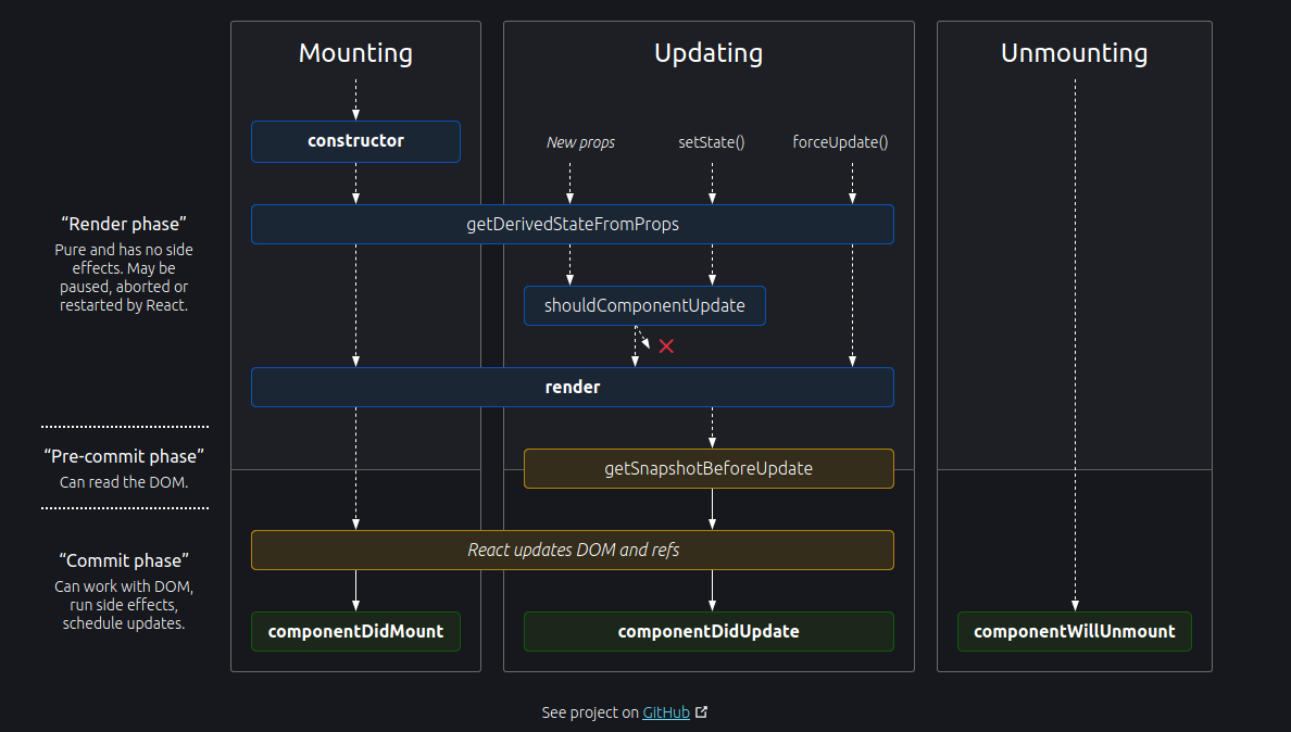 react-native-lifecycle