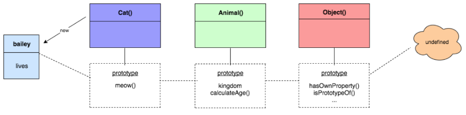 Inheritance