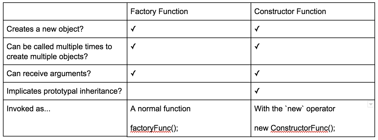 factory vs constructor