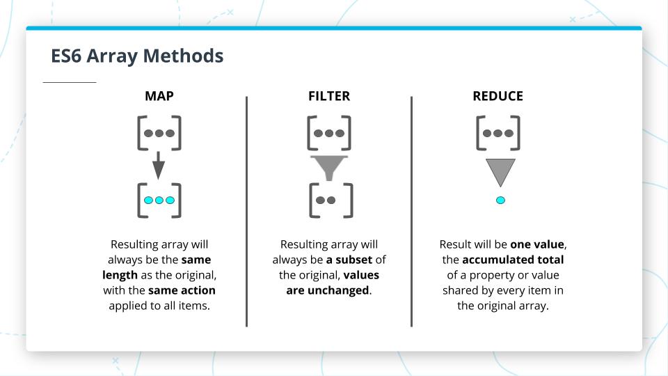 ArrayMethods