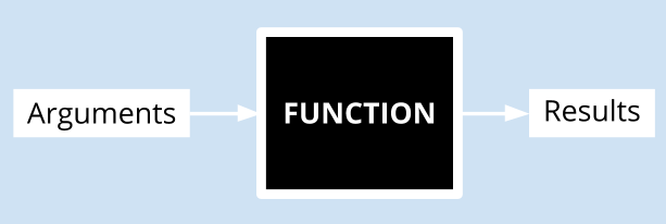 pure functions