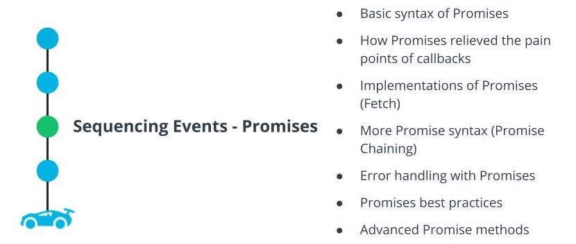 promises overview